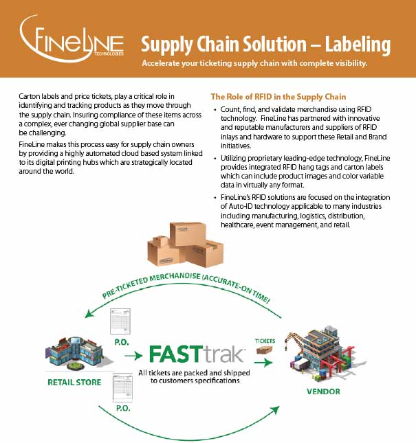 Supply Chain Solution