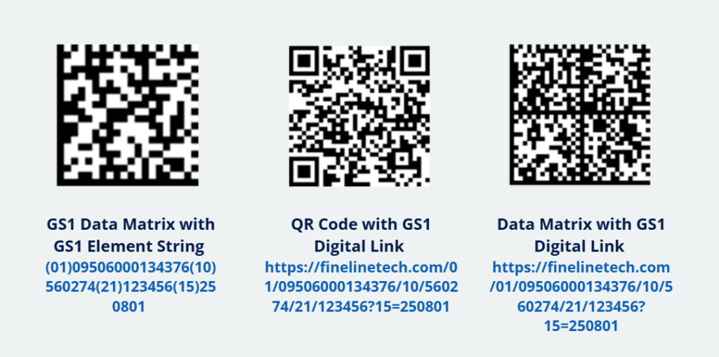 2D Barcodes Sunrise 2027